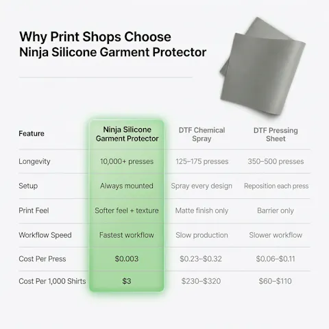 Ninja Silicone Garment Protector